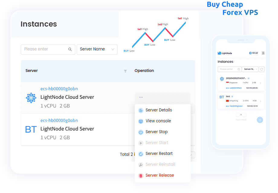 Хостинг Forex VPS от LightNode